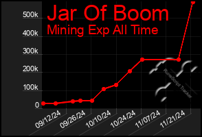 Total Graph of Jar Of Boom