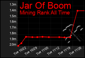 Total Graph of Jar Of Boom