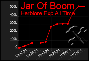 Total Graph of Jar Of Boom