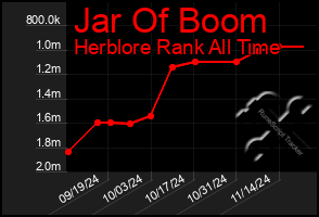 Total Graph of Jar Of Boom