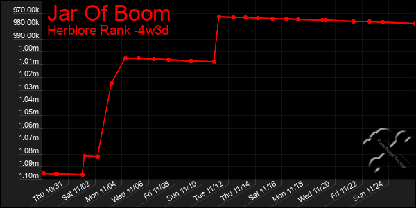 Last 31 Days Graph of Jar Of Boom