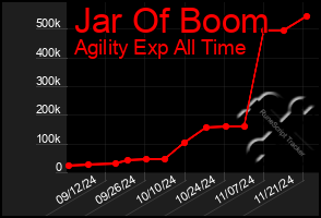 Total Graph of Jar Of Boom