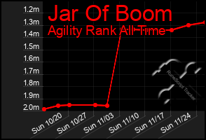 Total Graph of Jar Of Boom