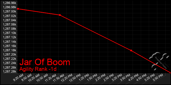 Last 24 Hours Graph of Jar Of Boom