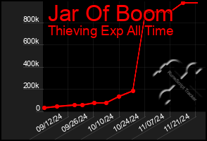 Total Graph of Jar Of Boom