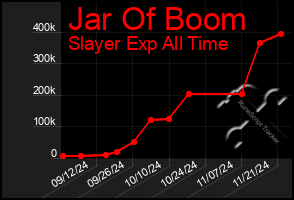 Total Graph of Jar Of Boom