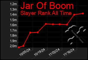 Total Graph of Jar Of Boom