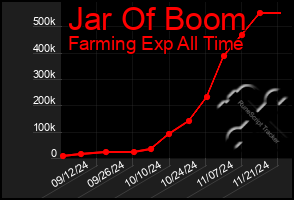 Total Graph of Jar Of Boom