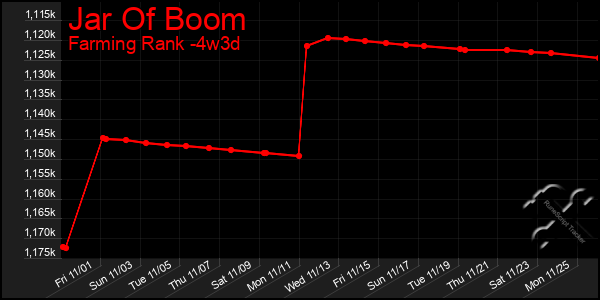 Last 31 Days Graph of Jar Of Boom