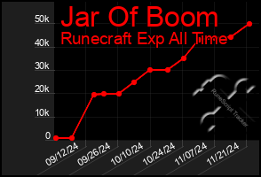 Total Graph of Jar Of Boom