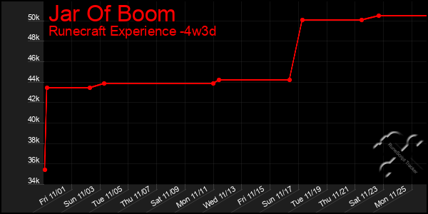 Last 31 Days Graph of Jar Of Boom