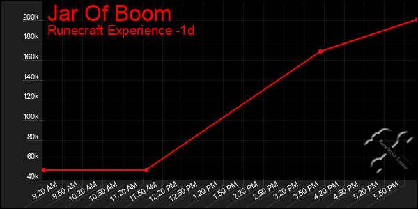 Last 24 Hours Graph of Jar Of Boom