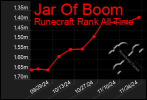 Total Graph of Jar Of Boom