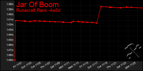 Last 31 Days Graph of Jar Of Boom