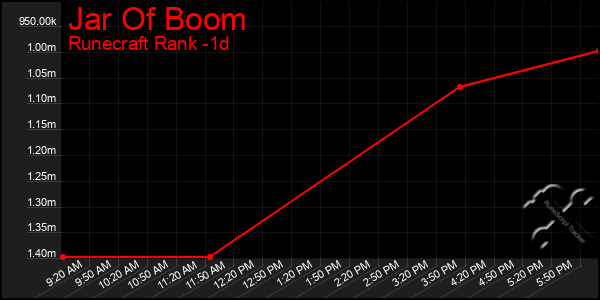 Last 24 Hours Graph of Jar Of Boom