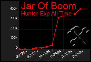 Total Graph of Jar Of Boom