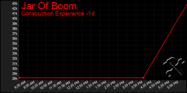 Last 24 Hours Graph of Jar Of Boom