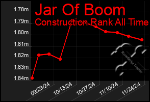 Total Graph of Jar Of Boom