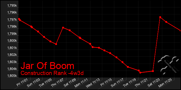 Last 31 Days Graph of Jar Of Boom