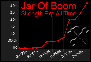 Total Graph of Jar Of Boom