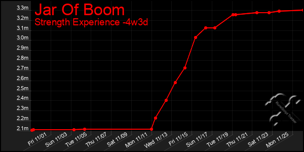 Last 31 Days Graph of Jar Of Boom