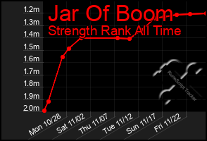 Total Graph of Jar Of Boom