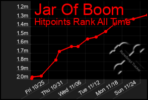 Total Graph of Jar Of Boom