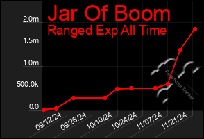 Total Graph of Jar Of Boom