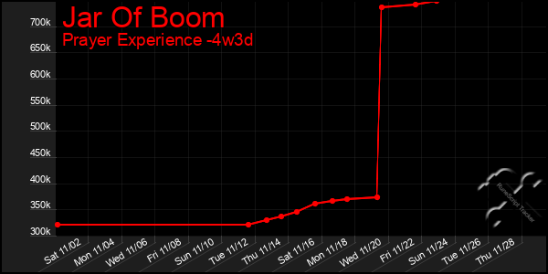 Last 31 Days Graph of Jar Of Boom