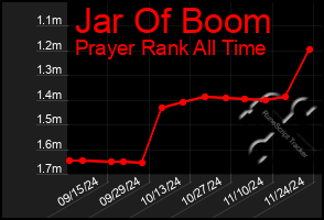 Total Graph of Jar Of Boom