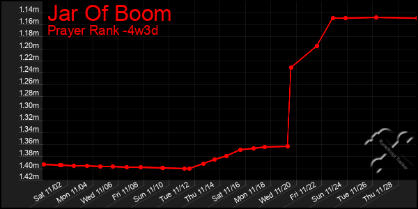 Last 31 Days Graph of Jar Of Boom