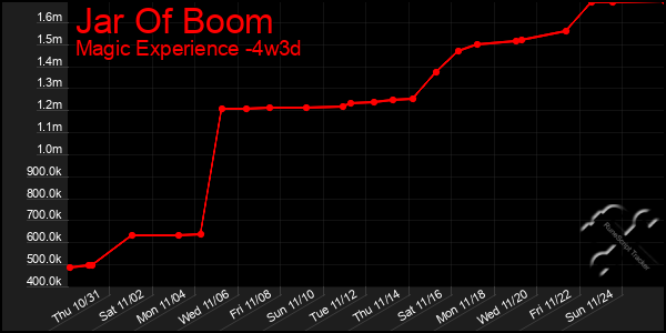 Last 31 Days Graph of Jar Of Boom