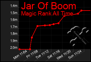 Total Graph of Jar Of Boom