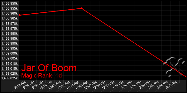 Last 24 Hours Graph of Jar Of Boom