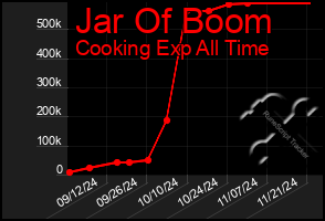 Total Graph of Jar Of Boom