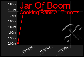 Total Graph of Jar Of Boom