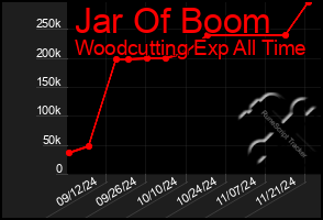 Total Graph of Jar Of Boom