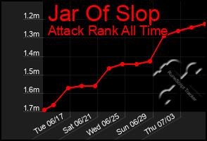 Total Graph of Jar Of Slop