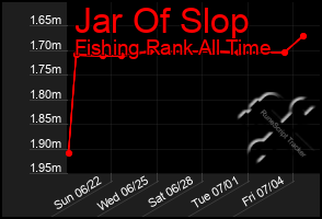 Total Graph of Jar Of Slop