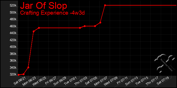 Last 31 Days Graph of Jar Of Slop