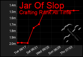 Total Graph of Jar Of Slop