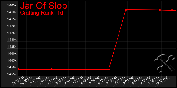 Last 24 Hours Graph of Jar Of Slop