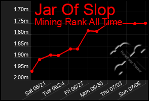 Total Graph of Jar Of Slop