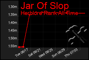 Total Graph of Jar Of Slop