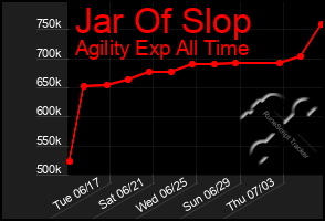 Total Graph of Jar Of Slop