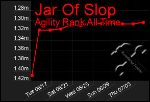 Total Graph of Jar Of Slop