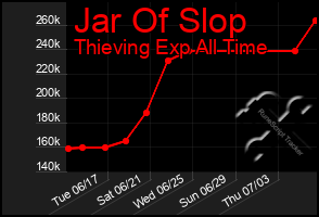 Total Graph of Jar Of Slop
