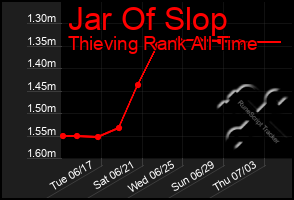 Total Graph of Jar Of Slop