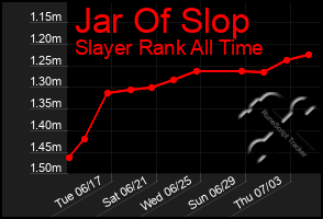 Total Graph of Jar Of Slop