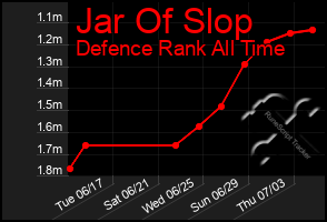 Total Graph of Jar Of Slop